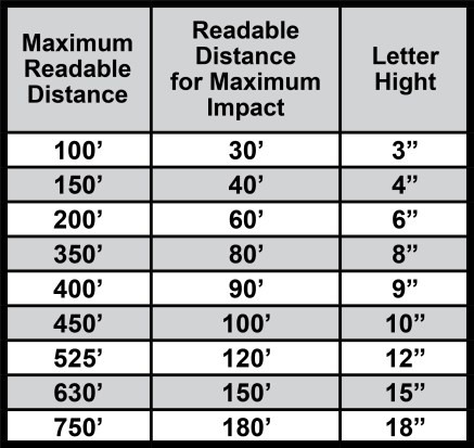 Font size chart for effective POP