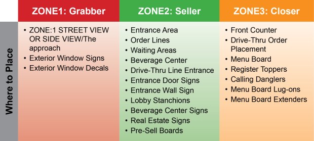 POPIA, QSR Marketing, POP
